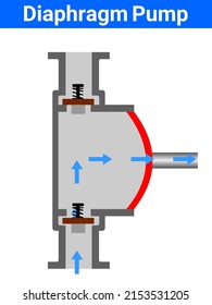 Vector Illustration for Diaphragm Pump  EPS10