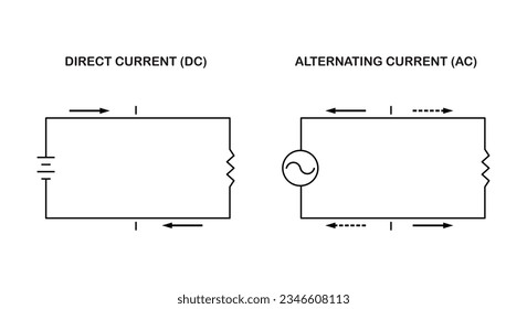 Vector illustration of difference between Alternating Current and Direct Current on white background.