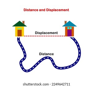 ilustración vectorial de la diferencia entre distancia y desplazamiento en fondo blanco