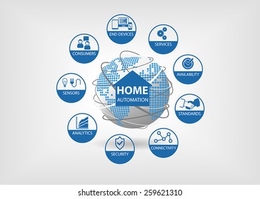 Vector illustration with different line icons. Smart home automation concept with sensors, security,standards and devices.