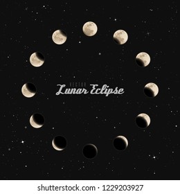 Vector illustration with different phases of lunar eclipse. Space background with full moon in night starry sky. Round frame with Earth Satellite