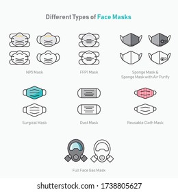 Vector illustration of different types of face masks icon set. Industrial safety N95 mask, Air purify mask, Surgical mask and Full face Gas mask icon set..