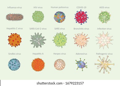 Vector illustration of different types of pathologically dangerous viruses for humans. Presentation horizontal screensaver with titles.