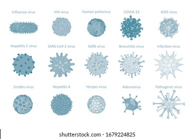 Vector illustration of different types of pathologically dangerous viruses for humans. List of viruses. Blue screen saver for presentations with titles.