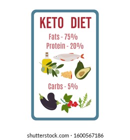 Vector illustration Display showing keto-based healthy foods. Healthy lifestyle, proper nutrition. Fats, proteins, low carbs ketogenic diet food. Design for app, websites, print, presentation.