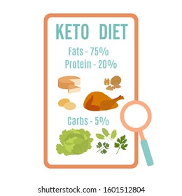 Vector illustration Display showing keto-based healthy foods. Healthy lifestyle, proper nutrition. Fats, proteins, low carbs ketogenic diet food. Design for app, websites, print, presentation.