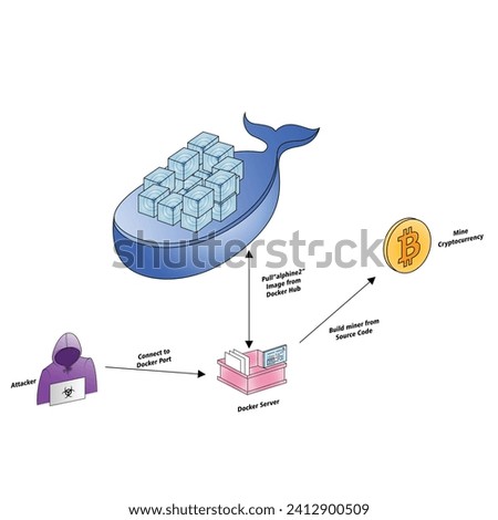 Vector illustration The Docker hub Breached cspm cloud security editable template