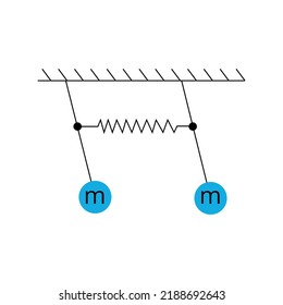 Vektorgrafik eines doppelharmonischen Oszillators, Studienobjekt in Physik, Wissenschaft.