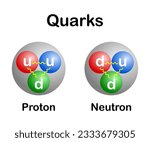 vector illustration of up and down quarks in proton and neutron on white background