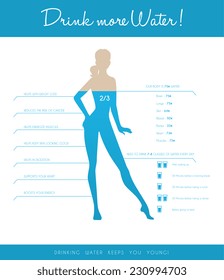 Vector illustration of Drink more water every day