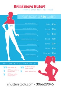Vector illustration of Drink more water every day