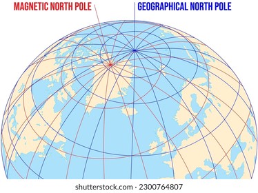 Vector illustration of earth globe showing magnetic and geographic north pole.