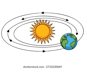 Ilustración vectorial de la Tierra orbitando alrededor del Sol con movimiento dinámico ideal para la educación temática espacial, el aprendizaje de la astronomía y el arte científico del sistema solar