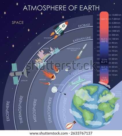 Vector illustration of Earth's atmosphere.