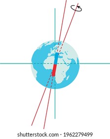 Vector illustration of the earth's magnetic declination. Simple diagram showing the magnetic and geographic poles, the spin axis of rotation, the earth's orbit plane and its perpendicular line.