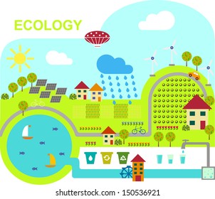Vector illustration of ecologically friendly production methods