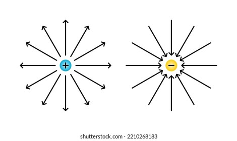 Vector Illustration Of The Electric Field From Positive And Negative Charge On White Background.