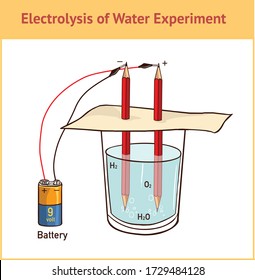 Vector Illustration Of Electrolysis: Splitting Water