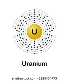 Vector illustration of an electron configuration diagram of the element uranium (U) on a white background.