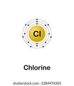 Ilustración vectorial de un diagrama de configuración de electrones del elemento Cloro (Cl) sobre un fondo blanco.