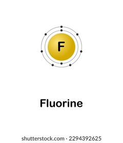 Vector illustration of an electron configuration diagram of the element Fluorine (F) on a white background.