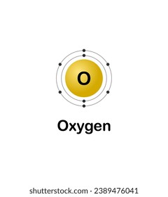 Ilustración vectorial de un diagrama de configuración de electrones del elemento Oxígeno (O) sobre un fondo blanco.