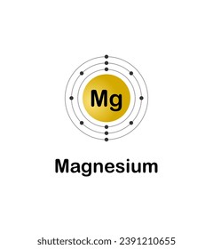 Vector illustration of an electron configuration diagram of the element Magnesium (Mg) on a white background.