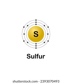 Vector illustration of an electron configuration diagram of the element Sulfur (S) on a white background.