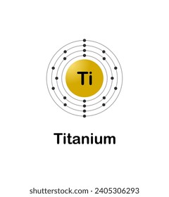 Vector illustration of an electron configuration diagram of the element Titanium (Ti) on a white background.