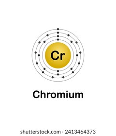 Vector illustration of an electron configuration diagram of the element Chromium (Cr) on a white background.