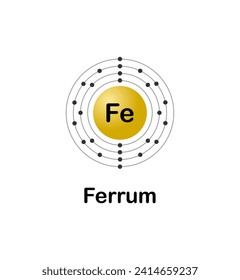 Vector illustration of an electron configuration diagram of the element Ferrum (Fe) on a white background.