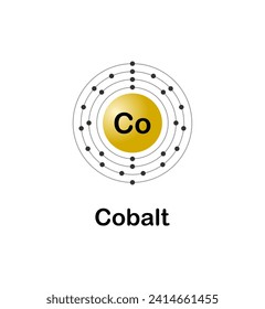 Vector illustration of an electron configuration diagram of the element Cobalt (Co) on a white background.