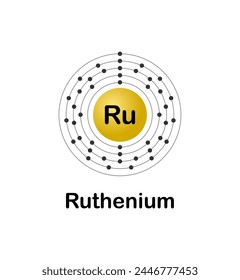 Ilustración vectorial de un diagrama de configuración electrónica del elemento Rutenio(Ru) sobre fondo blanco.