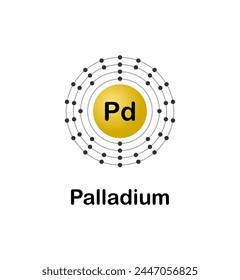 Vector illustration of an electron configuration diagram of the element Palladium(Pd) on a white background.