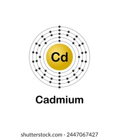 Vector illustration of an electron configuration diagram of the element Cadmium (Cd) on a white background.
