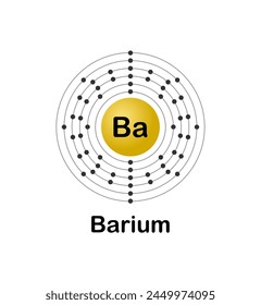 Vector illustration of an electron configuration diagram of the element Barium (Ba) on a white background.