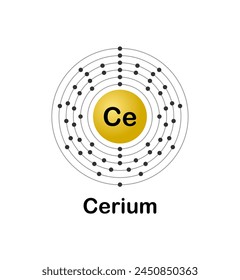 Vector illustration of an electron configuration diagram of the element Cerium (Ce) on a white background.