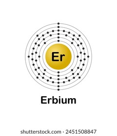 Vector illustration of an electron configuration diagram of the element Erbium (Er) on a white background.