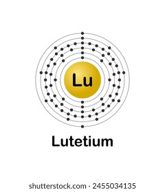 Vector illustration of an electron configuration diagram of the element Lutetium (Lu) on a white background.