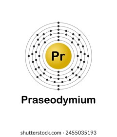 Vector illustration of an electron configuration diagram of the element Praseodymium (Pr) on a white background.