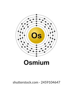 Vector illustration of an electron configuration diagram of the element Osmium (Os) on a white background.