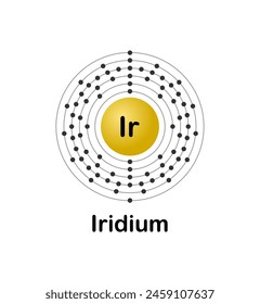 Vector illustration of an electron configuration diagram of the element Iridium (Ir) on a white background.