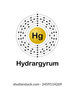 Vector illustration of an electron configuration diagram of the element Mercury or Hydrargyrum (Hg) on a white background.