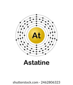 Vector illustration of an electron configuration diagram of the element Astatine (At) on a white background.