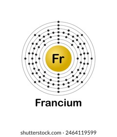 Vector illustration of an electron configuration diagram of the element Francium (Fr) on a white background.