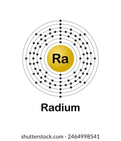 Vector illustration of an electron configuration diagram of the element Radium (Ra) on a white background.