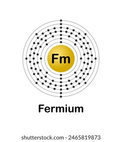 Ilustración vectorial de un diagrama de configuración electrónica del elemento Fermium (Fm) sobre un fondo blanco.