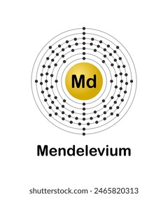 Vector illustration of an electron configuration diagram of the element Mendelevium (Md) on a white background.