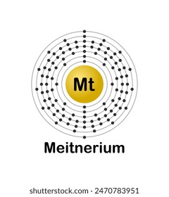 Vector illustration of an electron configuration diagram of the element Meitnerium (Mt) on a white background.