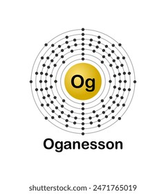 Vector illustration of an electron configuration diagram of the element Oganesson (Og) on a white background.